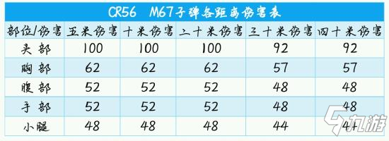 使命召唤手游CR56配件推荐31