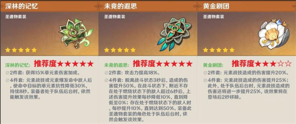 原神艾梅莉埃圣遗物如何选择2