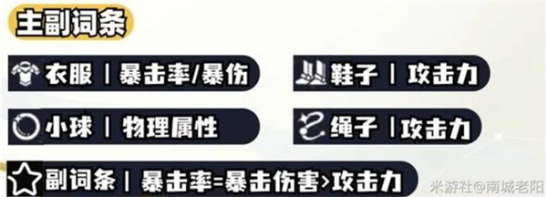 崩坏星穹铁道白厄遗器词条怎么选择3