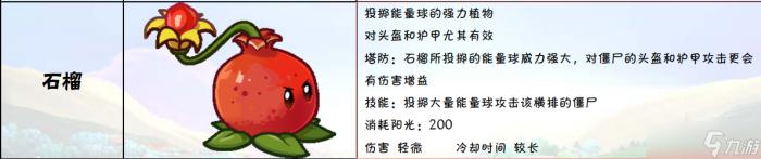 植物大战僵尸2ONLINE特有植物图鉴大全10