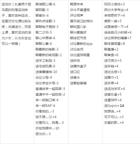 中国式成长男生/女生好感度培养攻略2