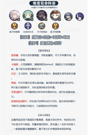 幻书启世录最强阵容怎么组合2