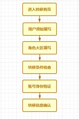 穿越火线手游可以安卓转苹果吗2