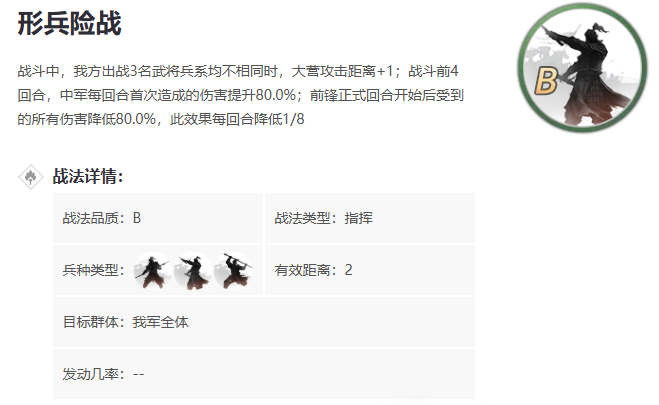 率土之滨形兵险战怎么获得1