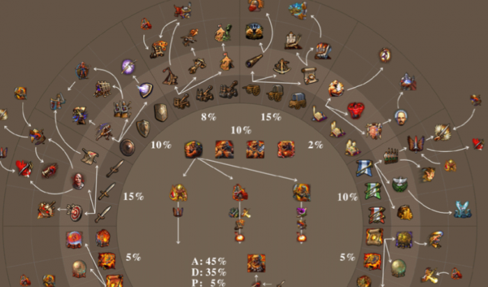 英雄无敌5森林终极技能图是什么1