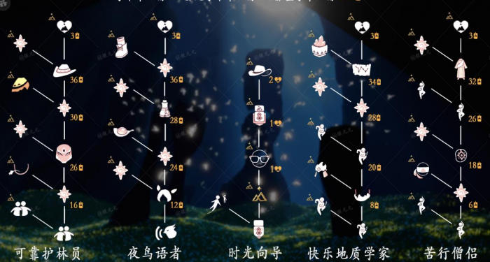 光遇怎么升级光翼3