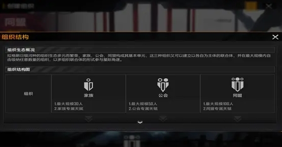 无尽的拉格朗日官员有什么用1