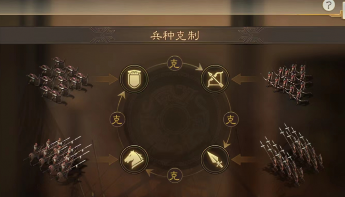 三国志战略版兵种如何加成1