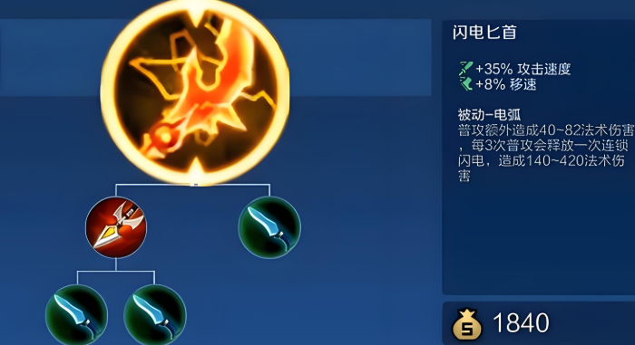 王者荣耀核爆吕布怎么出装1