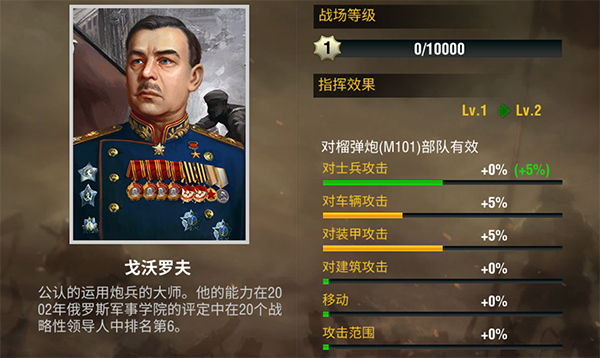 二战风云2伤兵治疗是否需要依靠外援1