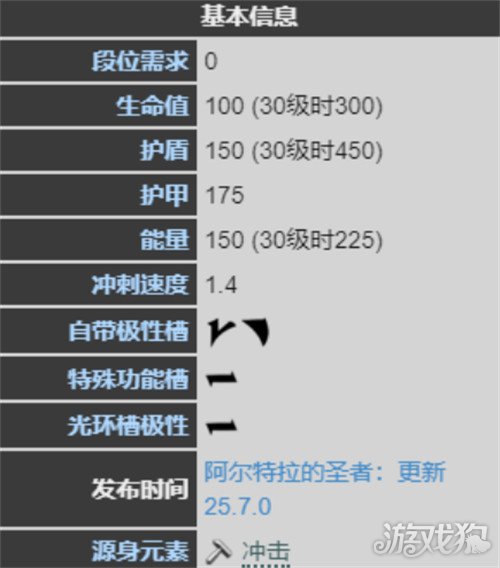 星际战甲高斯机体怎么获得2