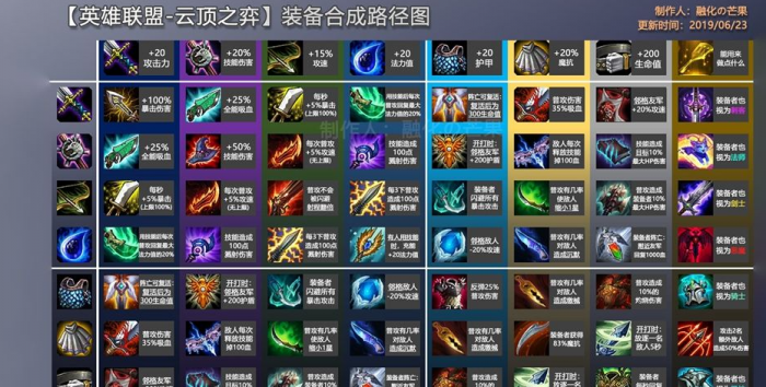 云顶之弈的精髓是什么2