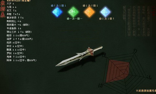 流星蝴蝶剑各武器连招是什么1