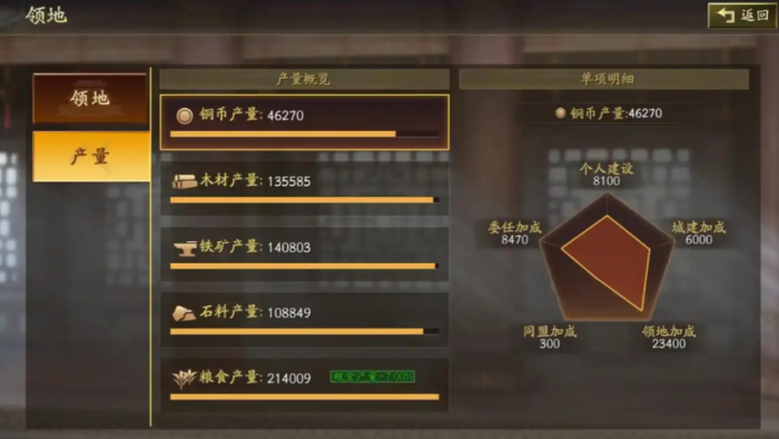 三国志战略版六级铜有什么用3