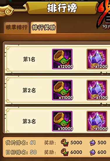 少年三国志粮草在哪2