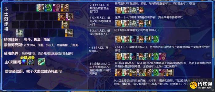 云顶之弈毒斗罗怎么玩？S6.5毒斗罗阵容装备运营攻略[多图]图片1