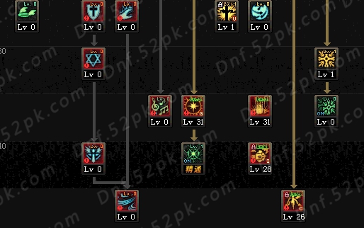 DNF审判奶爸加点攻略 体服525圣骑士改版前瞻