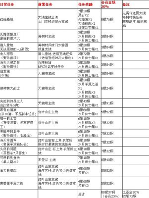 剑灵水月解印符怎么获得 剑灵水月平原每日任务