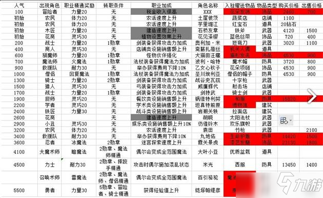 冒险村物语角色转职及任务出现条件攻略