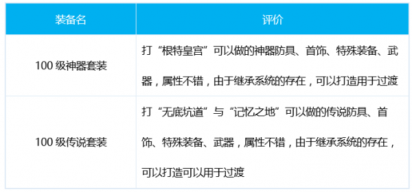 DNF冰结三觉装备搭配推荐