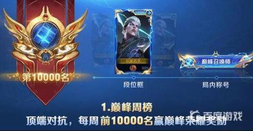 王者荣耀万战需要巅峰赛多少分?1