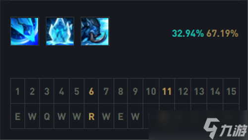 lol12.8版本打野猪妹玩法出装推荐