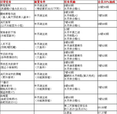 剑灵水月解印符怎么获得 剑灵水月平原每日任务